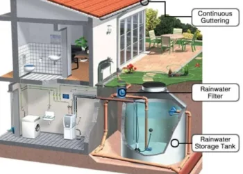 How You Can Save Water (and Money) by Using a Rain Tank Pump