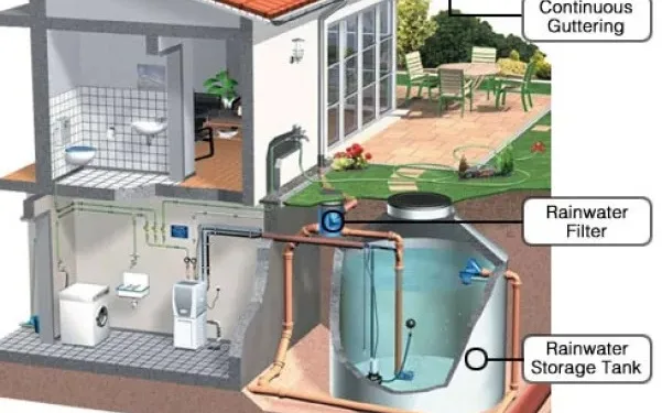 How You Can Save Water (and Money) by Using a Rain Tank Pump